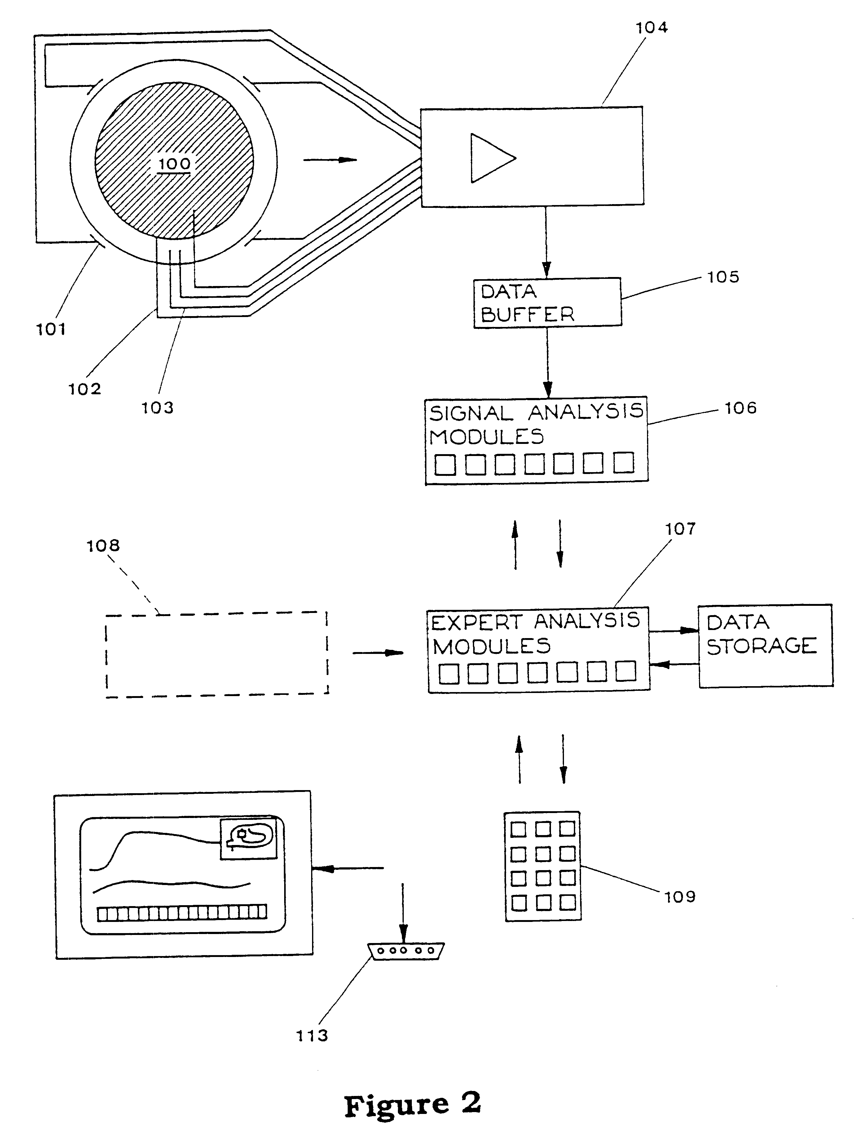 Brain rescue instrument and method