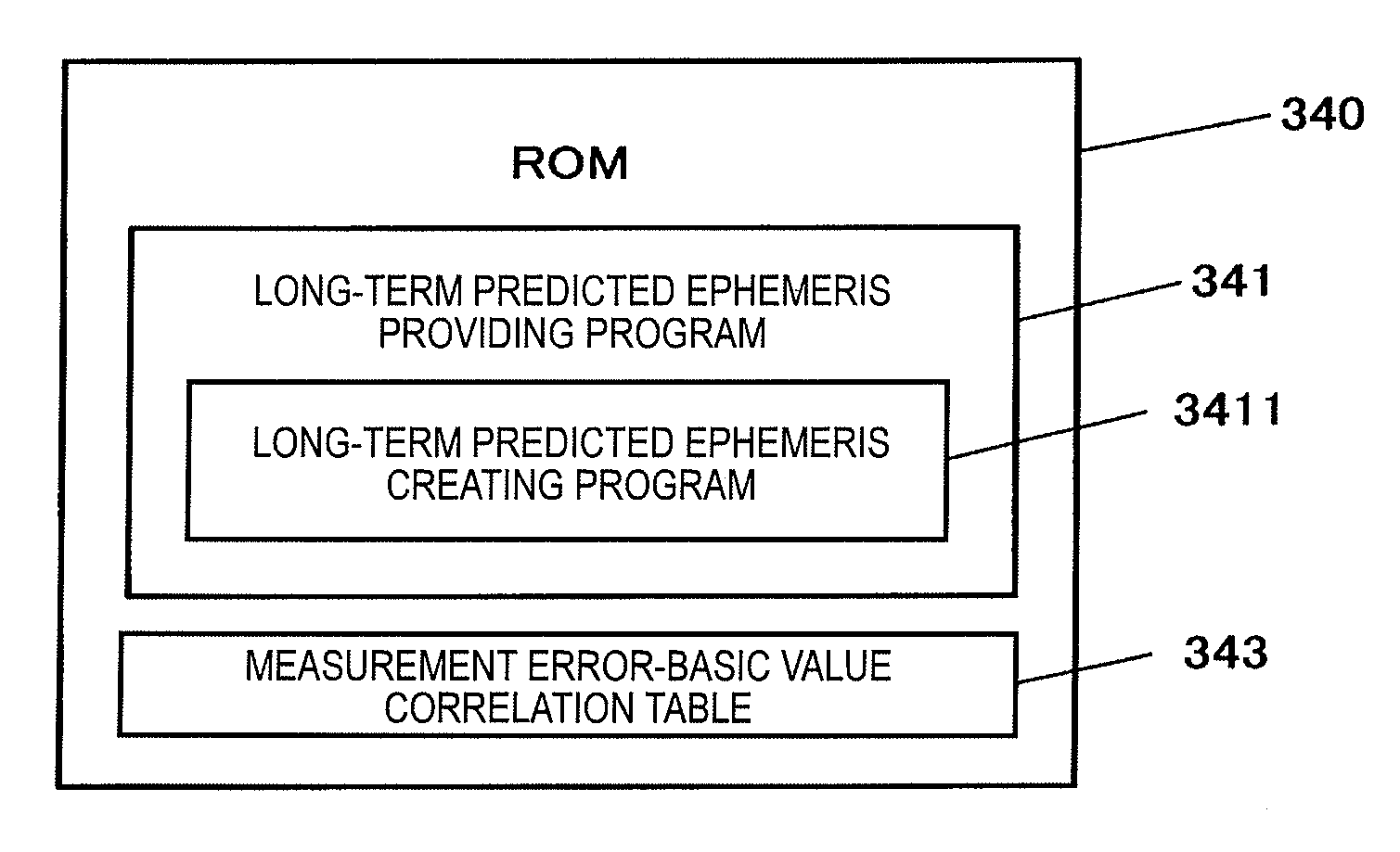 Method of determining reliability of long-term predicted orbit data, method of providing long-term predicted orbit data, and information providing apparatus