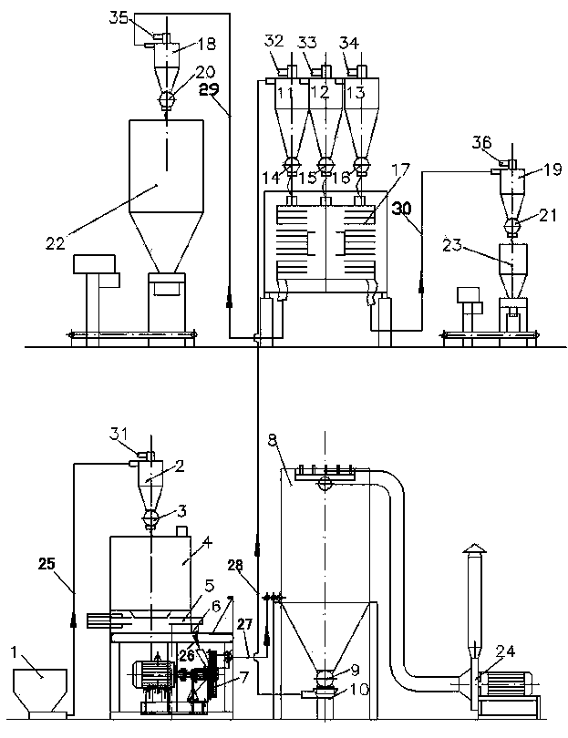 Method for extracting content of wheat aleurone layer through pure physical dry process