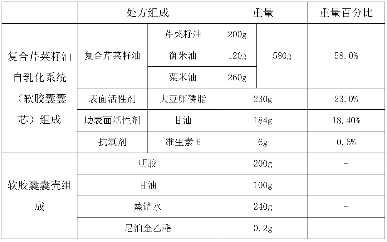 Composite celery seed oil self-emulsifying soft capsule with anti-gout effect and preparation method thereof