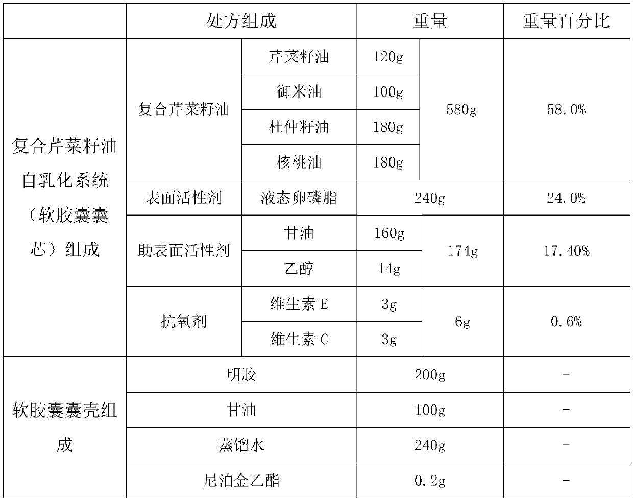 Composite celery seed oil self-emulsifying soft capsule with anti-gout effect and preparation method thereof