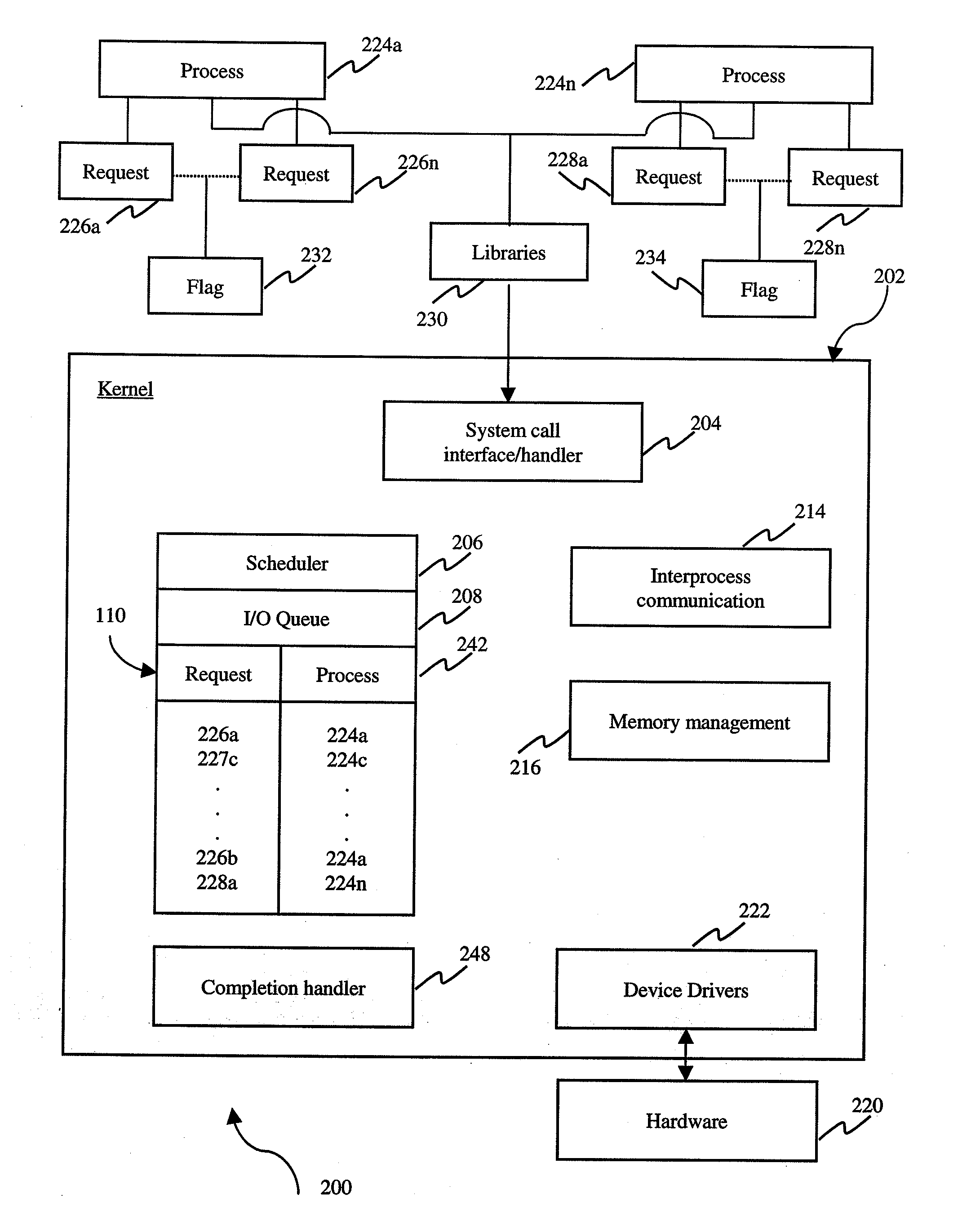 System, Method and Medium for Providing Asynchronous Input and Output with Less System Calls to and From an Operating System