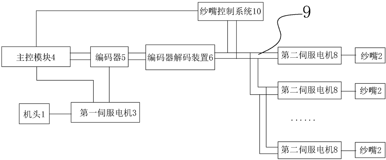 Flat knitting machine yarn nozzle control self-running yarn nozzle servo system and method thereof