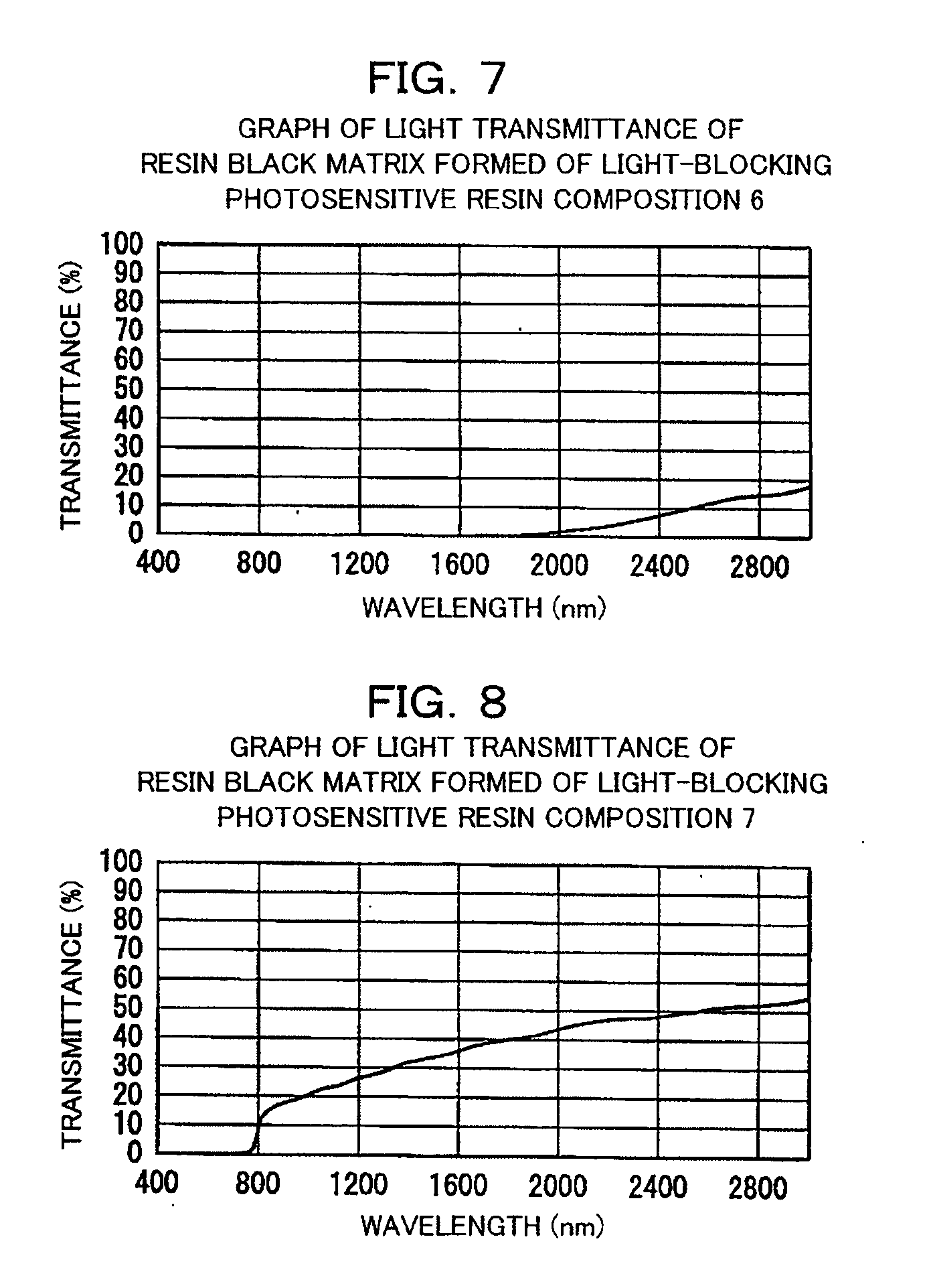 Resin black matrix, light blocking photosensitive resin composition, TFT element substrate and liquid crystal display device