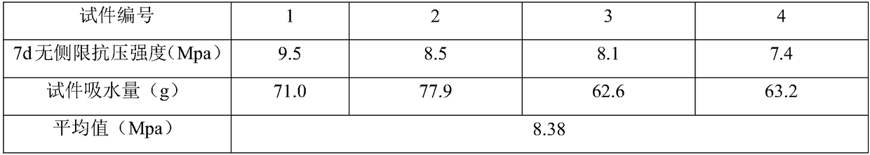 Phosphogypsum cement graded broken stone stable layer and preparation method thereof