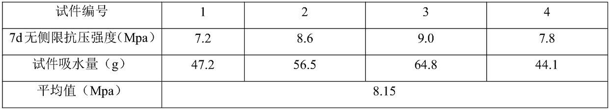 Phosphogypsum cement graded broken stone stable layer and preparation method thereof