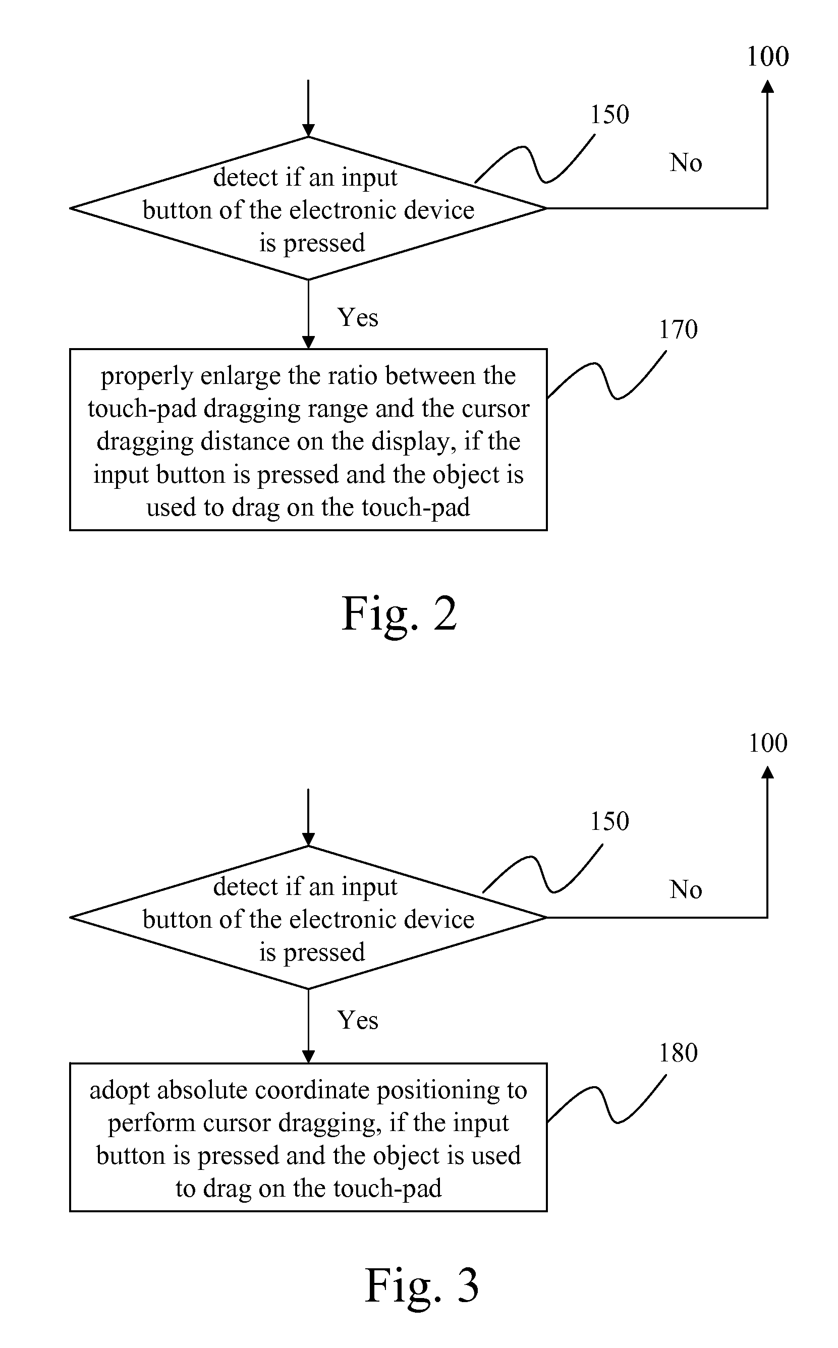 Touch-pad cursor control method