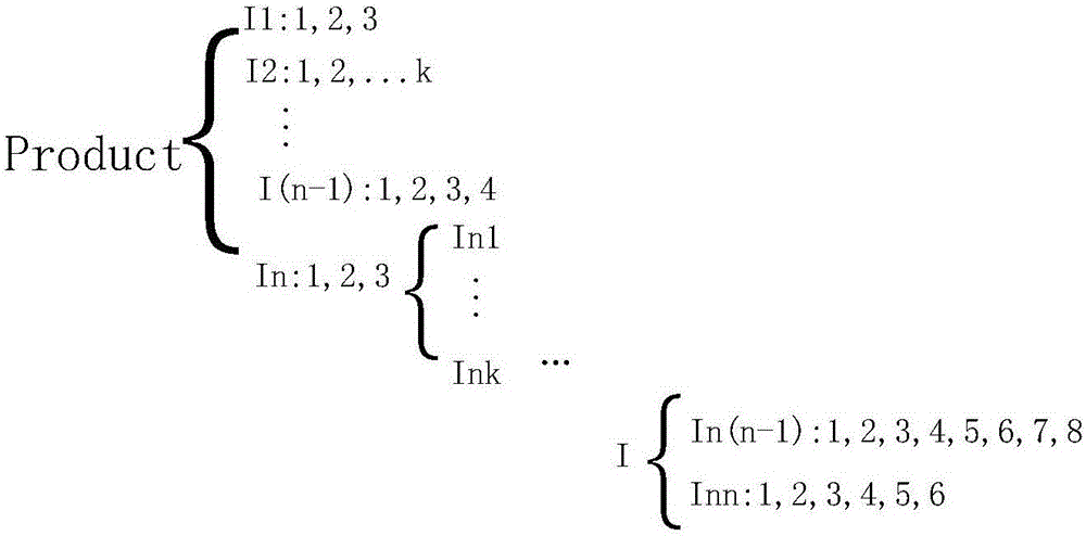 Novel production scheduling algorithm for solving job shop scheduling problem