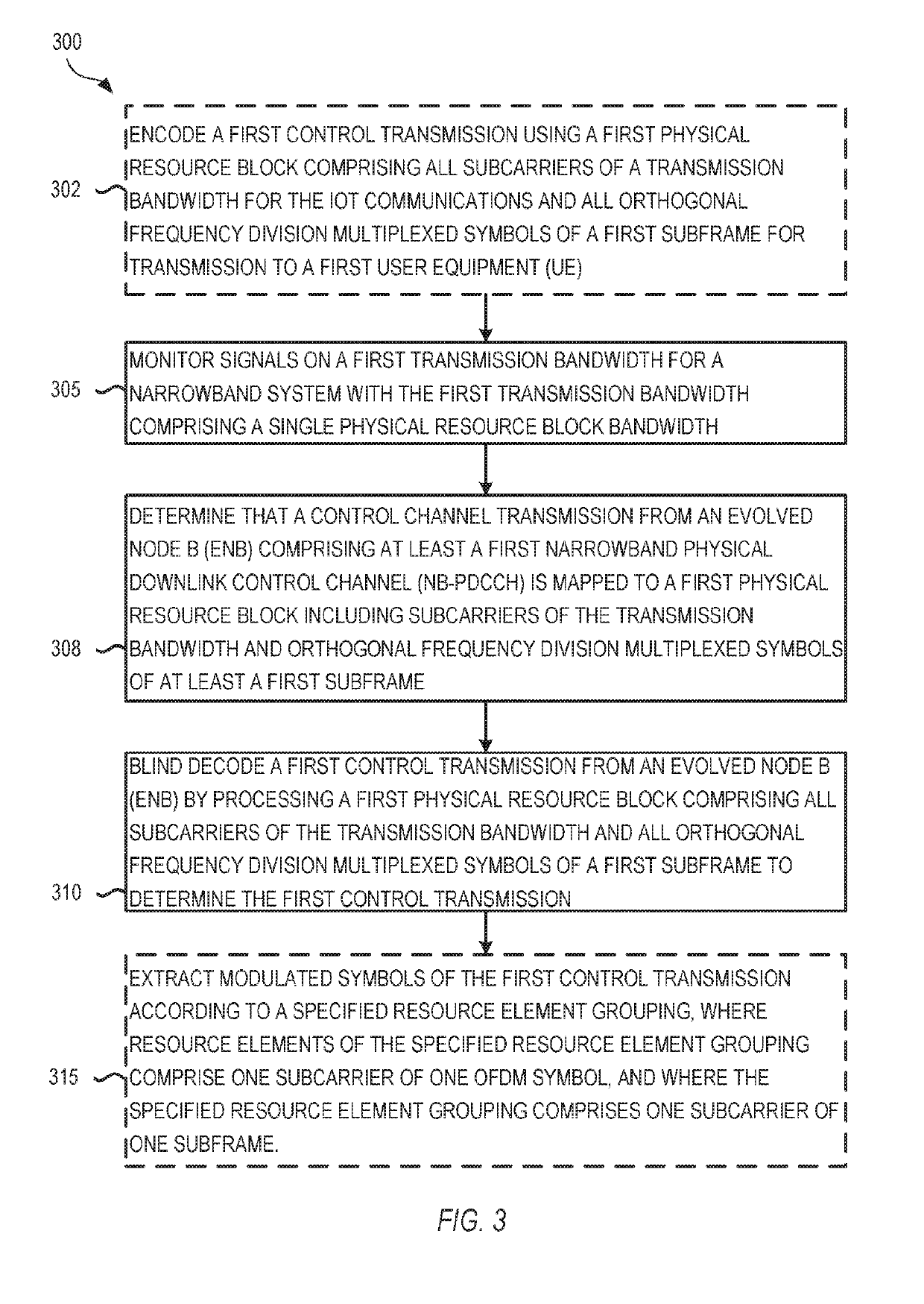 Apparatus and method for IoT control channel