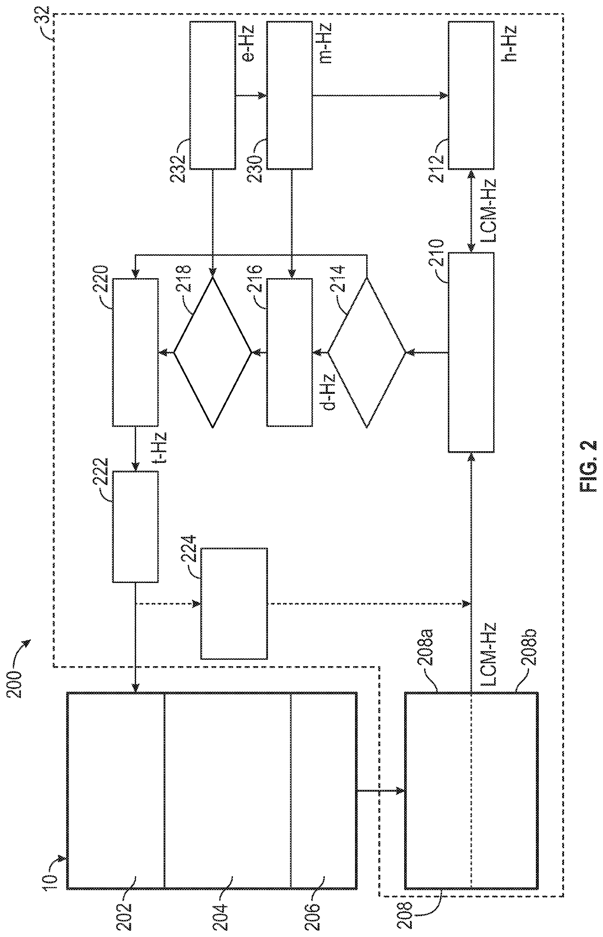 Reasoning system for sensemaking in autonomous driving