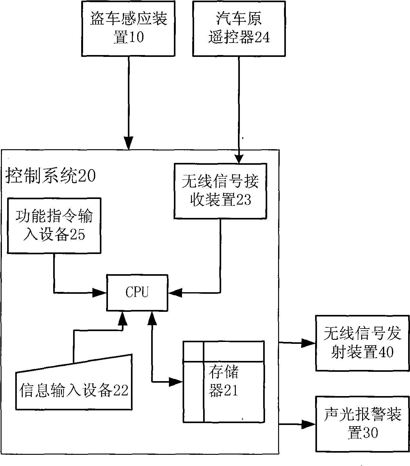 Anti-theft alarm method for networked motor vehicle and alarm system thereof