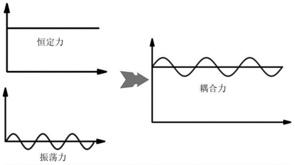 Rapid-densification pressure-coupling dynamic sintering furnace and sintering method