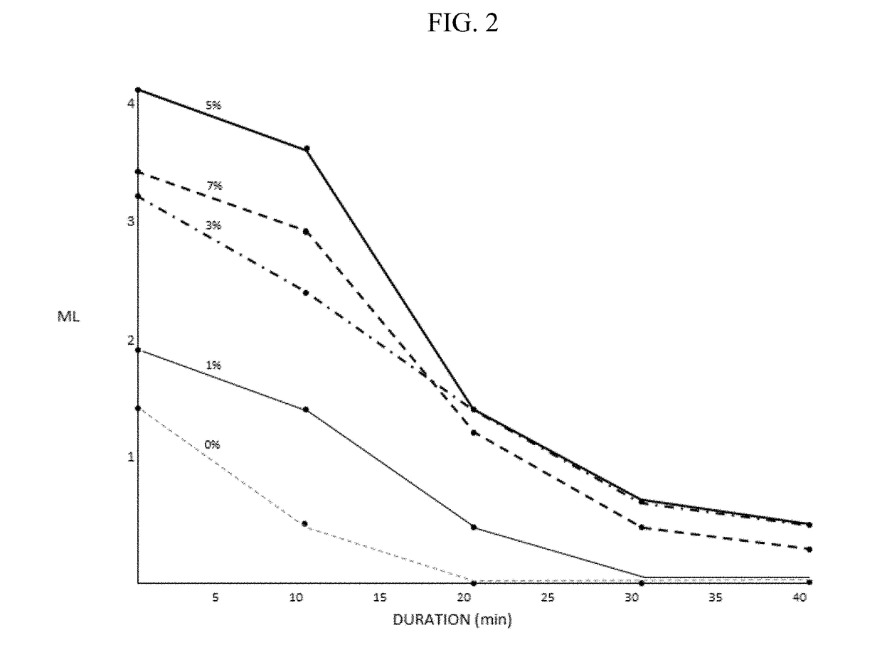 Artificial tear, contact lens and drug vehicle compositions and methods of use thereof