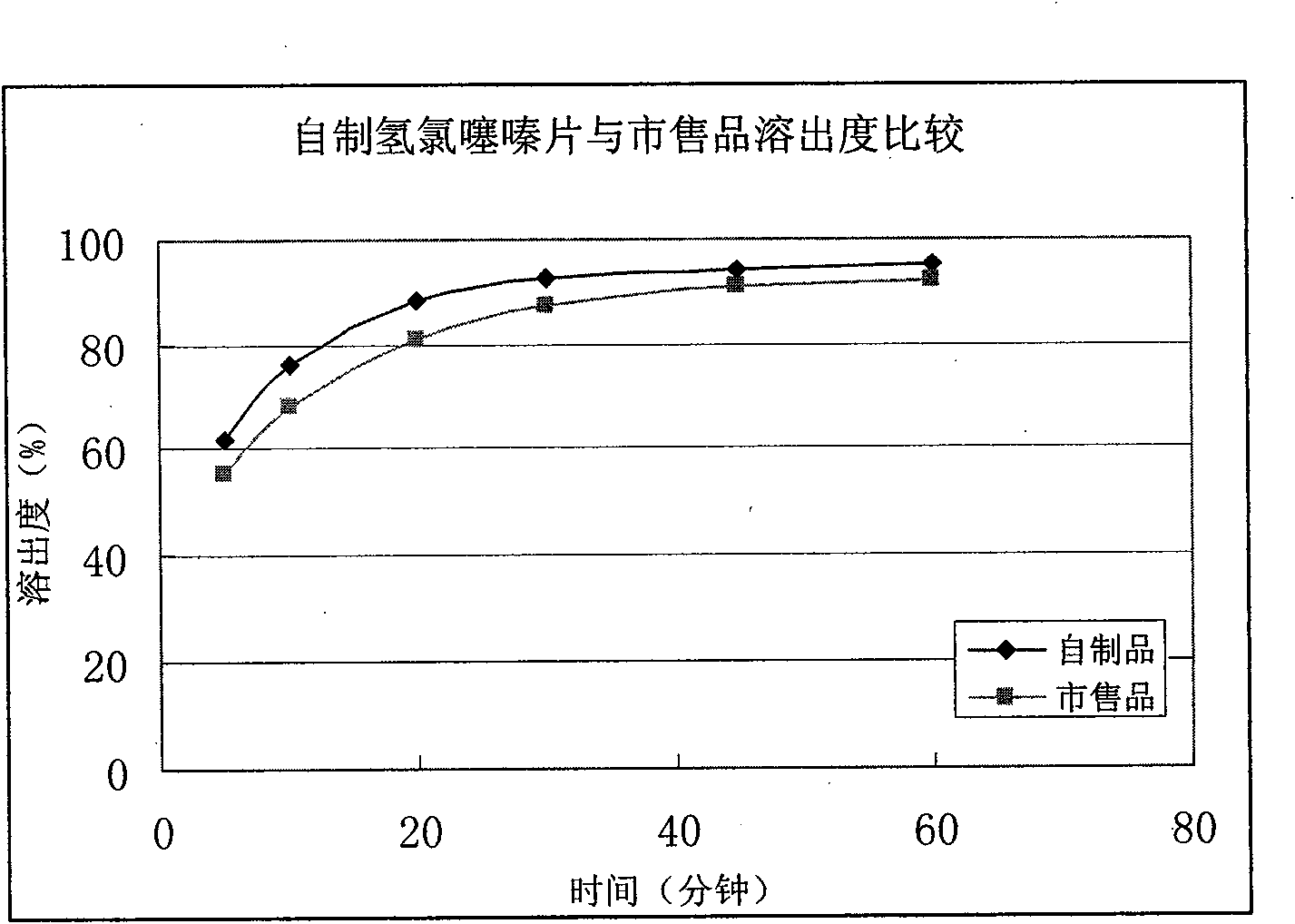 Crystalline form of hydrochlorothiazide and application thereof