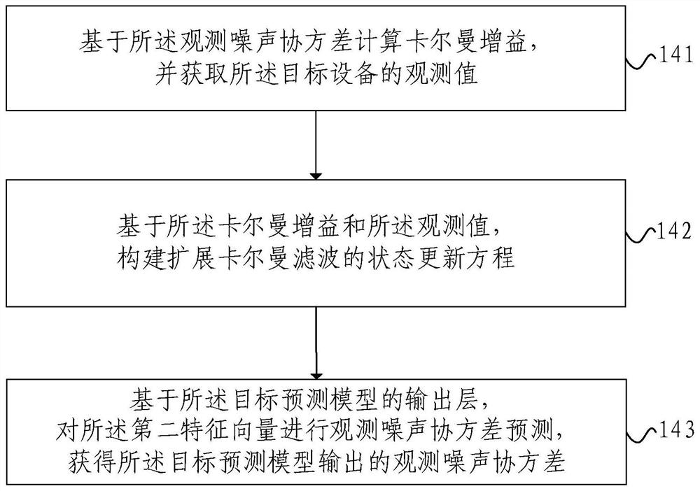 Inertial navigation method, electronic equipment, storage medium and computer program product