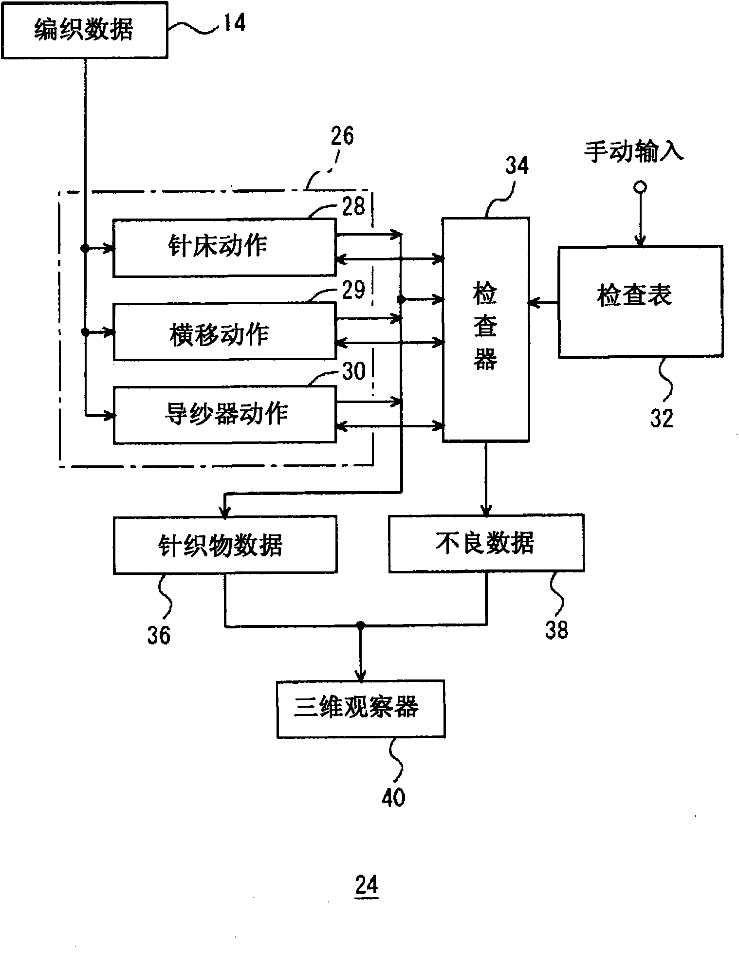 Device and method for debugging knit design and debug program