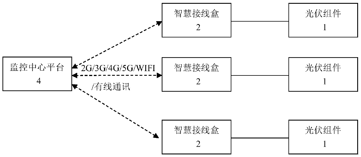 Remote monitoring system and method for solar photovoltaic modules