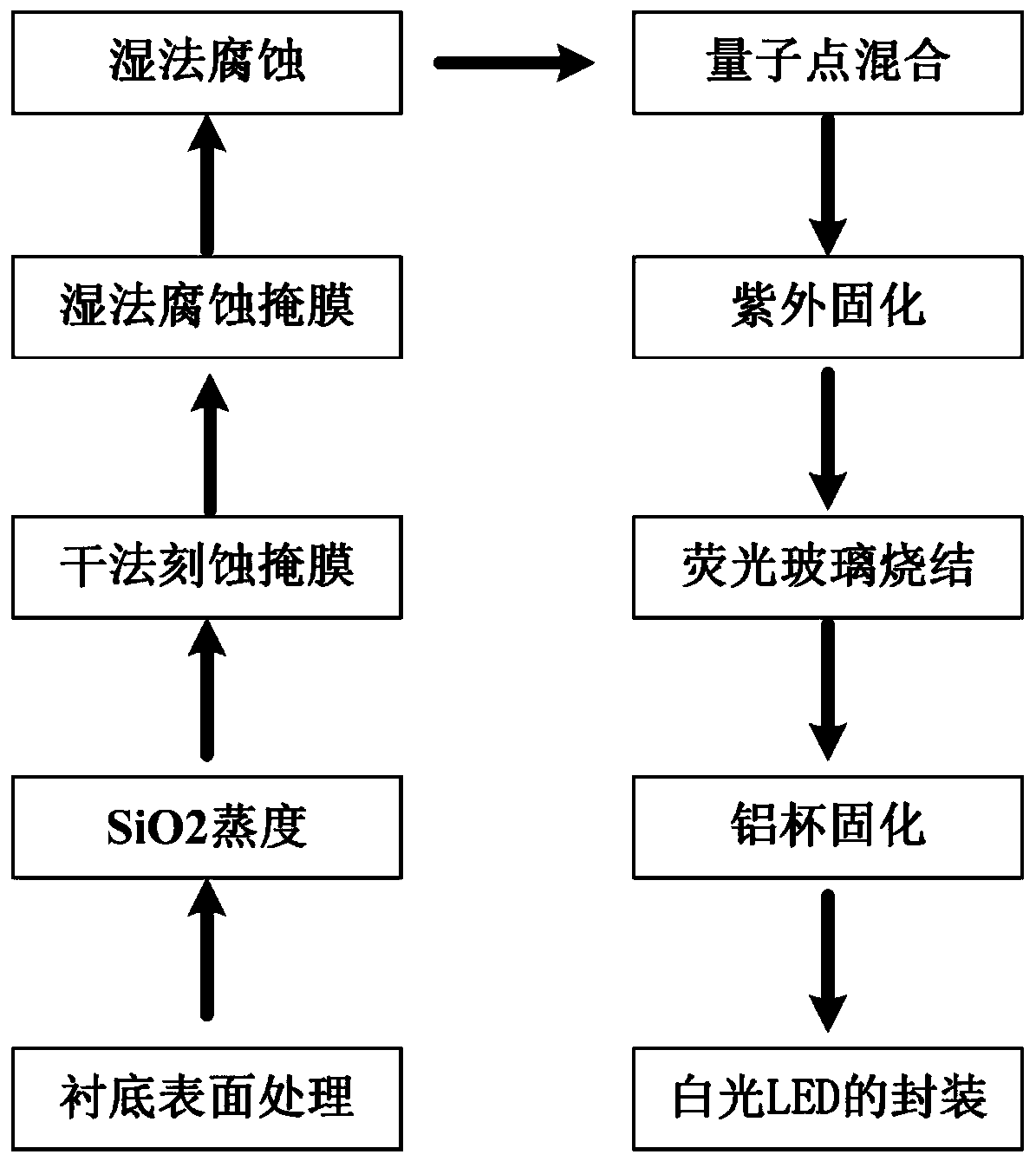 White light LED excited by ultraviolet and preparation method thereof