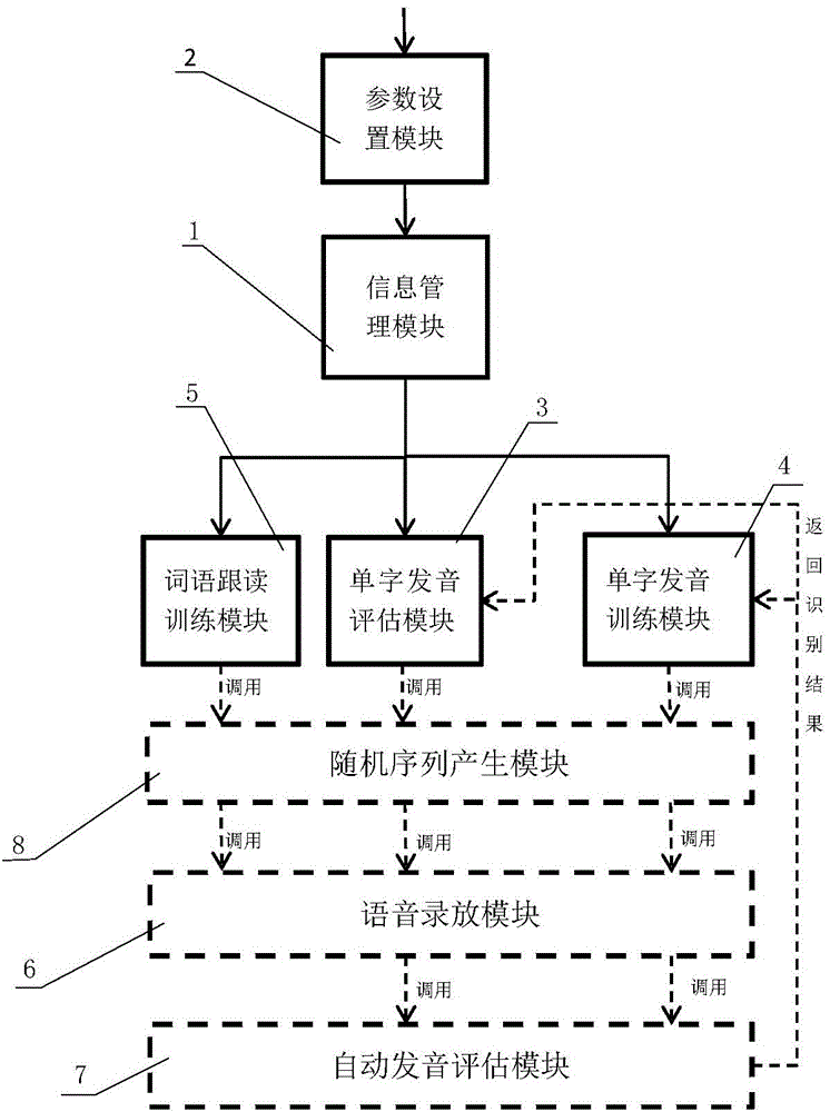 Adult hearing and speaking rehabilitation system