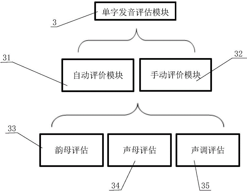 Adult hearing and speaking rehabilitation system