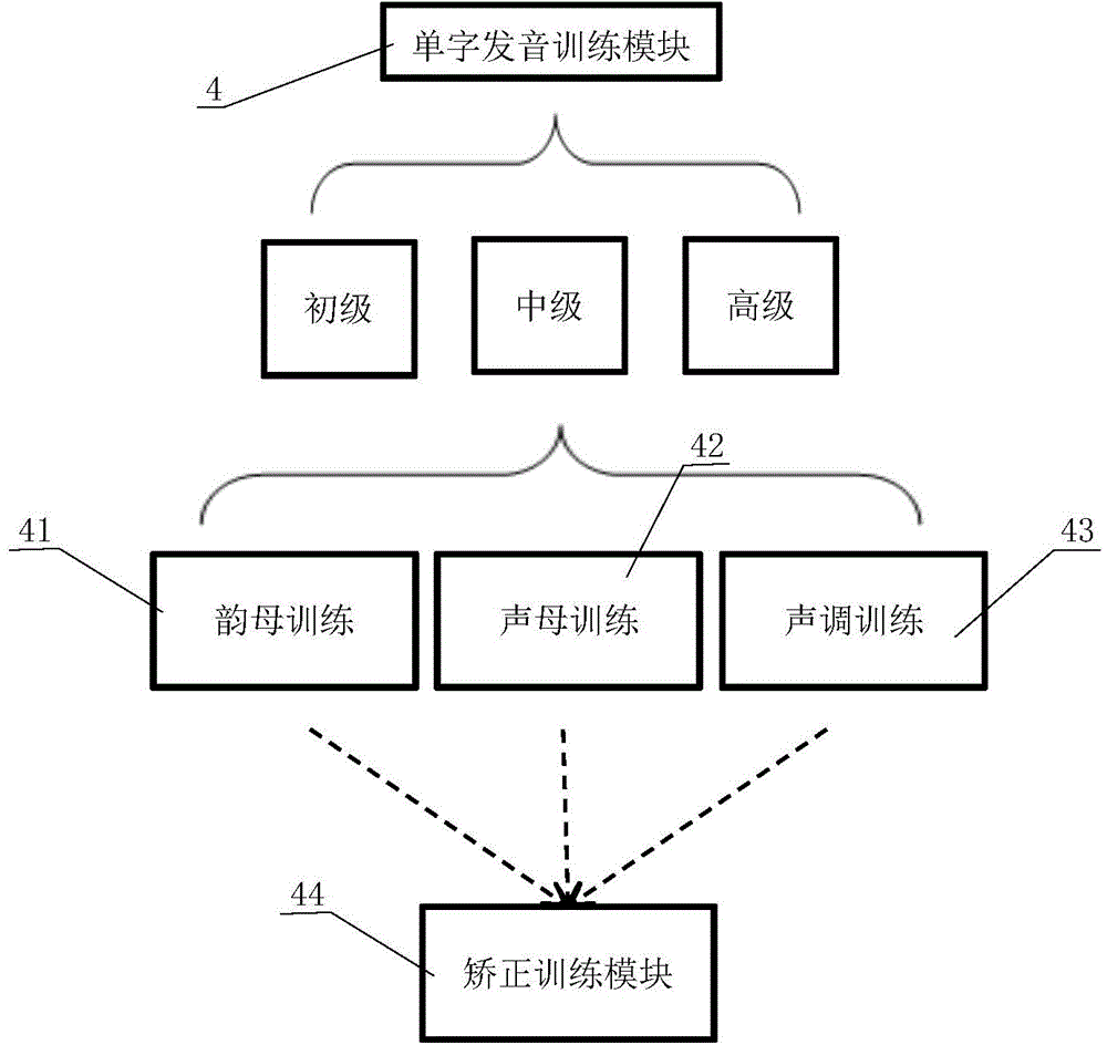 Adult hearing and speaking rehabilitation system