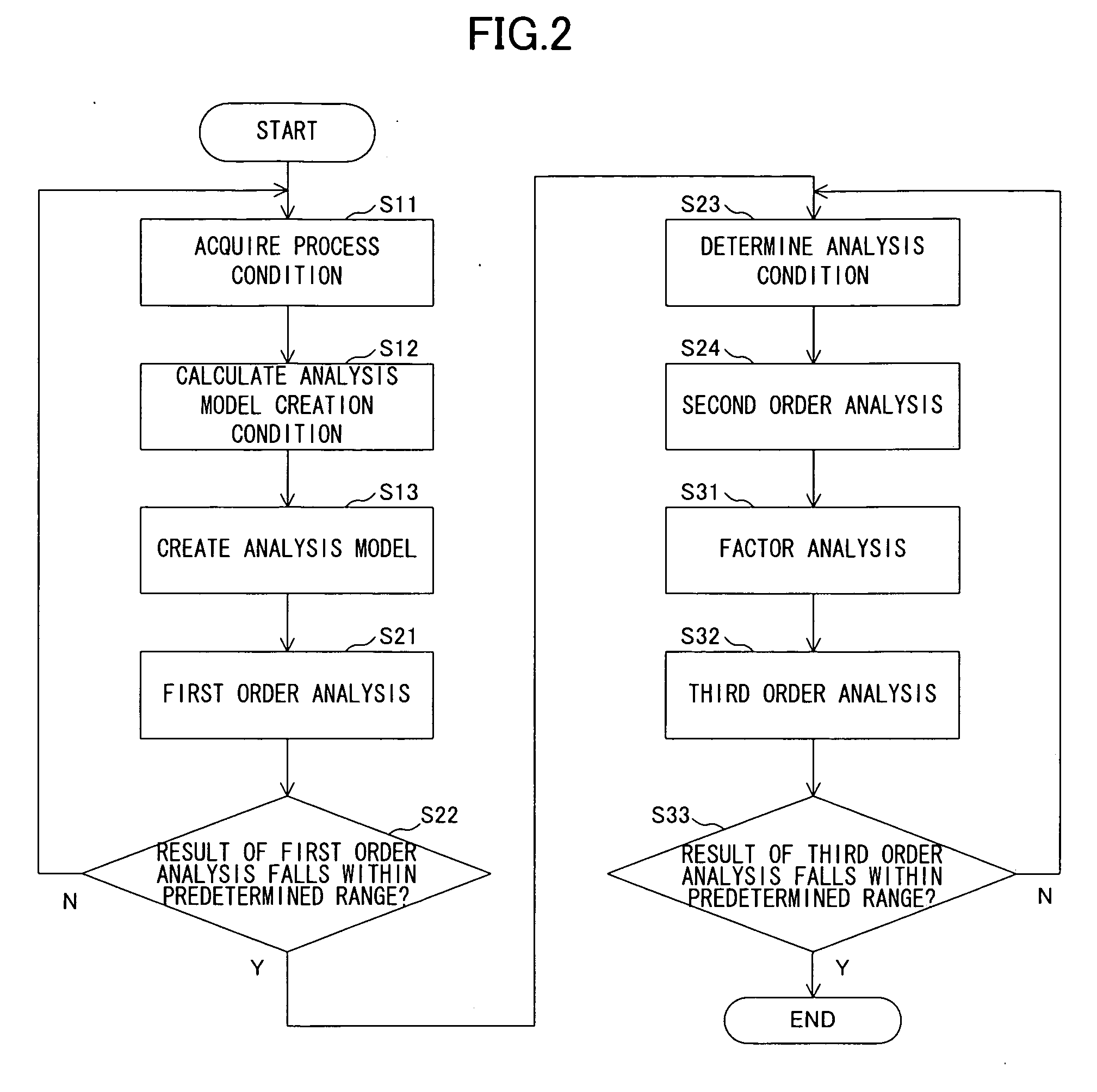 Bending process estimation apparatus, bending process estimation program, and bending process estimation method