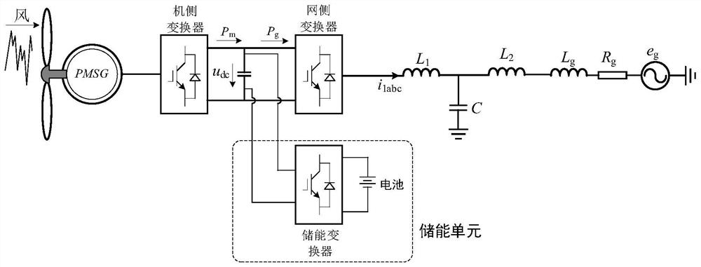 A full power conversion wind turbine control system with energy storage and its control method