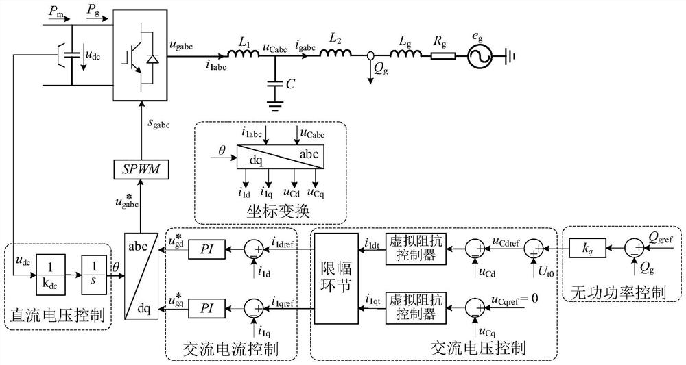 A full power conversion wind turbine control system with energy storage and its control method