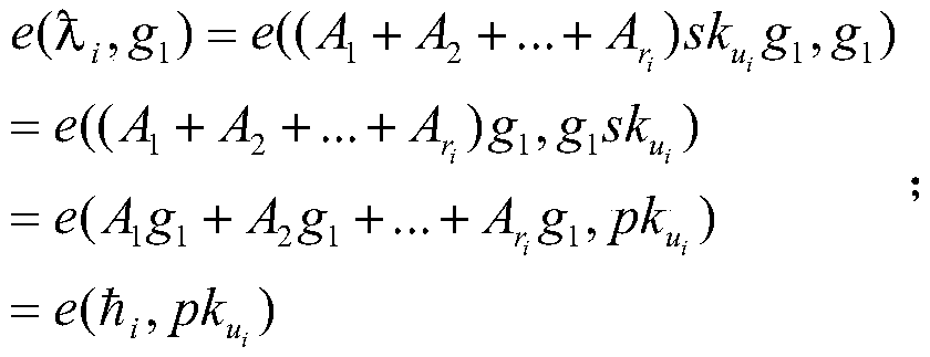 Book resource access control method based on Chinese remainder theorem