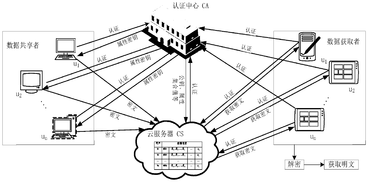 Book resource access control method based on Chinese remainder theorem