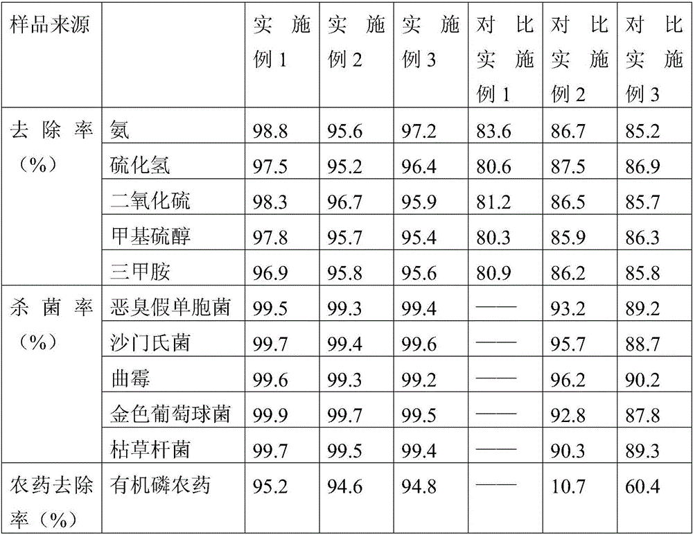 Novel fermentation compost maturity deodorant and application method thereof