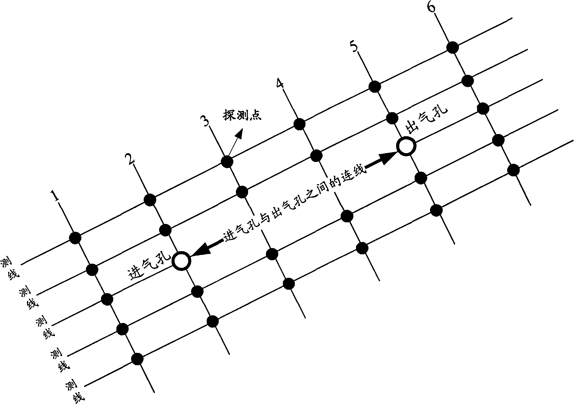 Method, system and device for identifying combustion state of underground coal gasification furnace