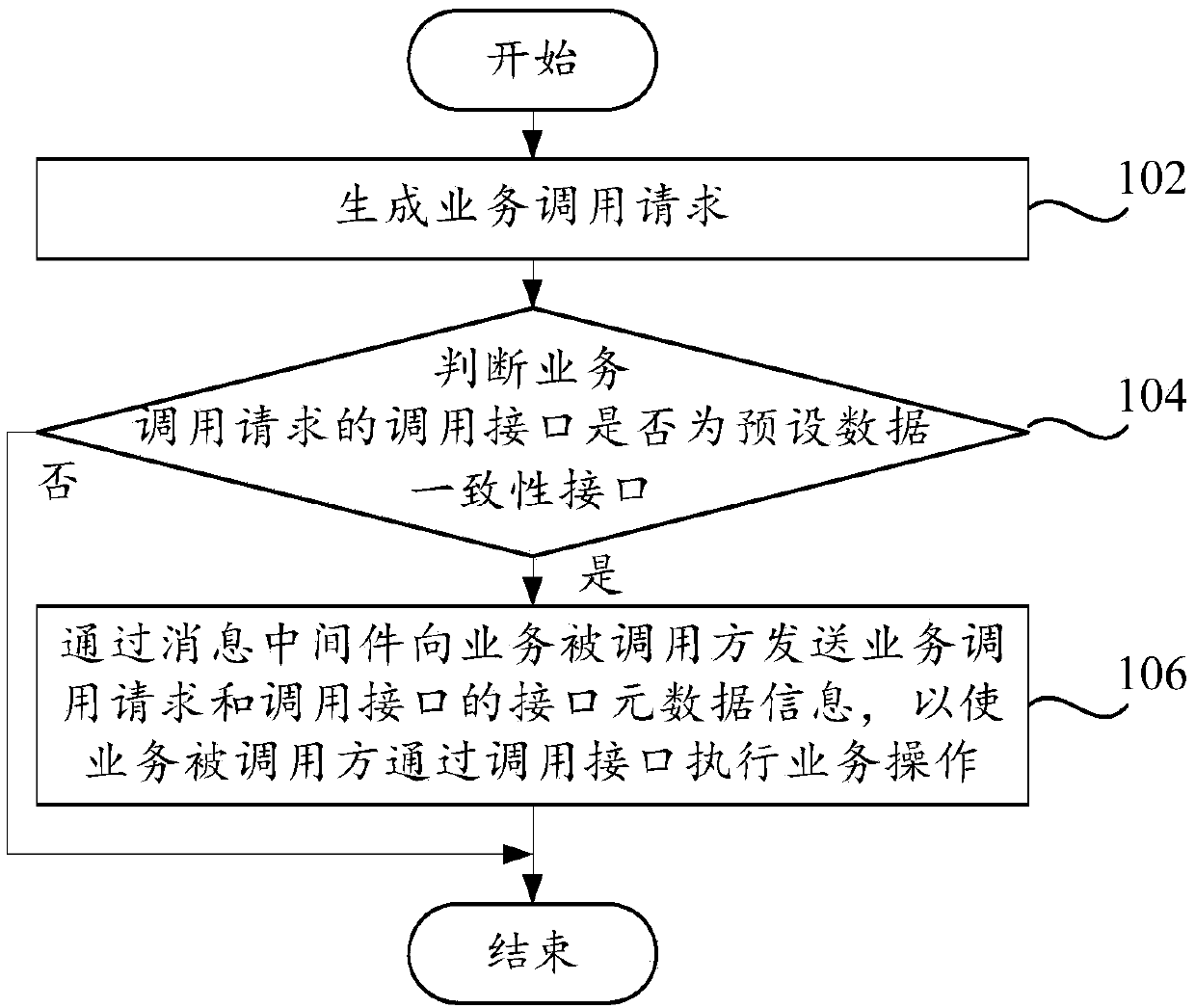 A data calling method and a data calling system