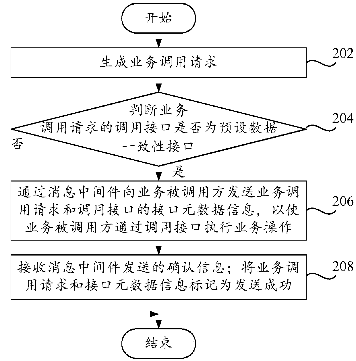 A data calling method and a data calling system