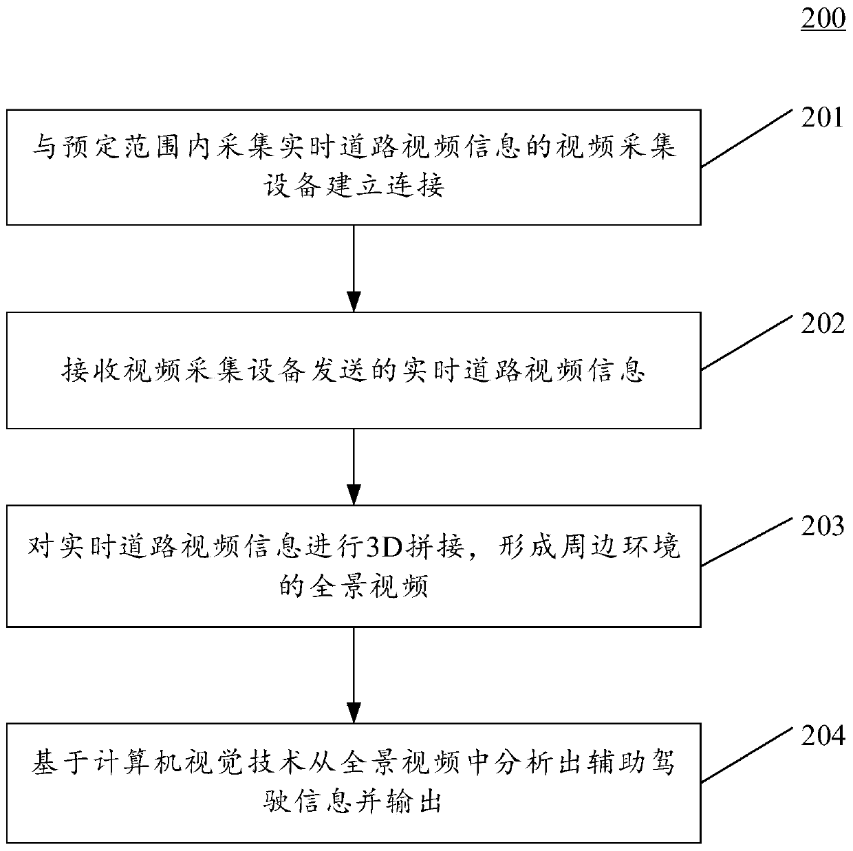 Driving assistance method, device and system