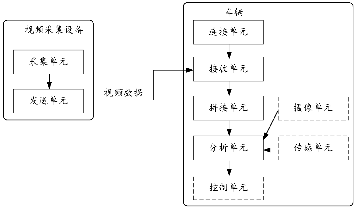 Driving assistance method, device and system