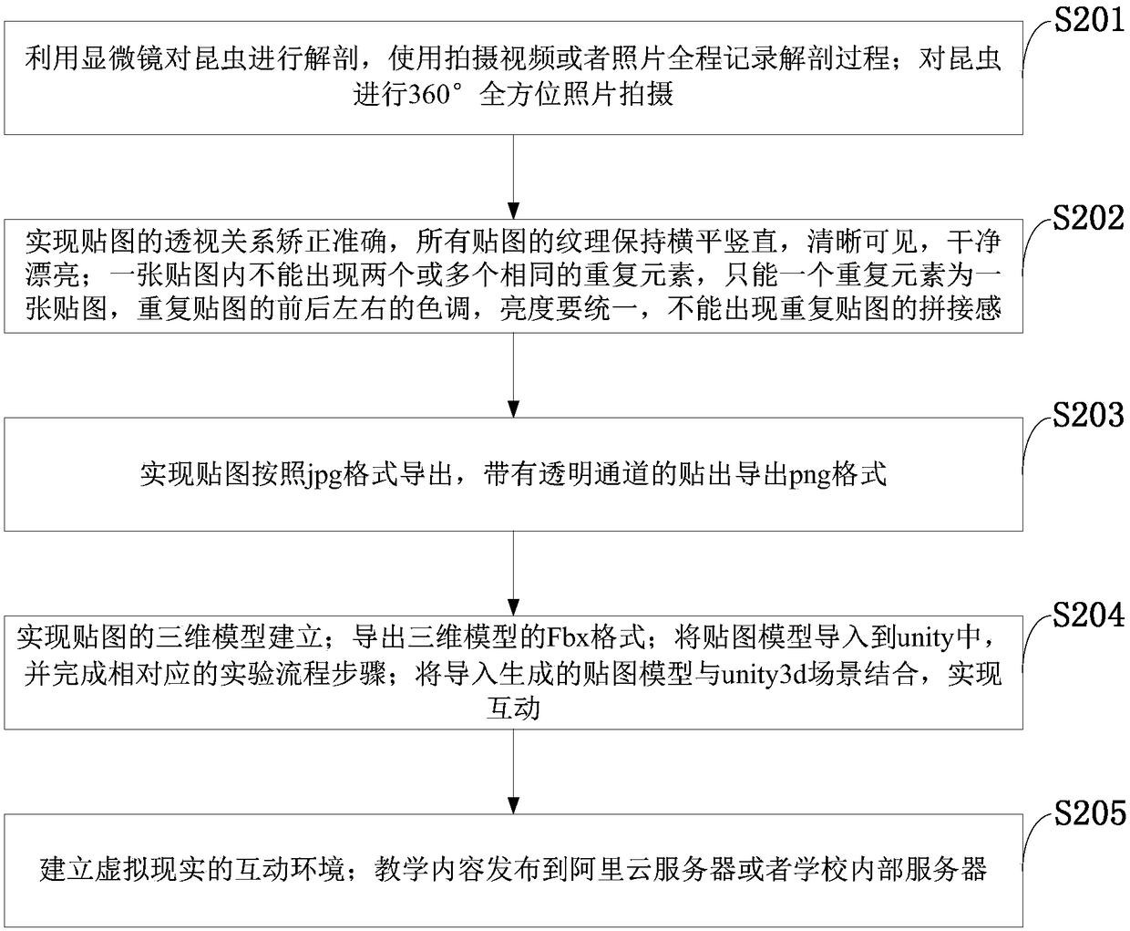 Virtual teaching system and virtual teaching method for amber embedded specimen experiment teaching