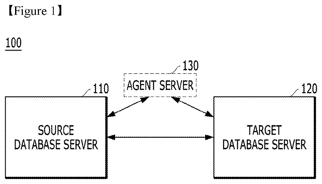 Method For Implementing Change Data Capture In Database Management System