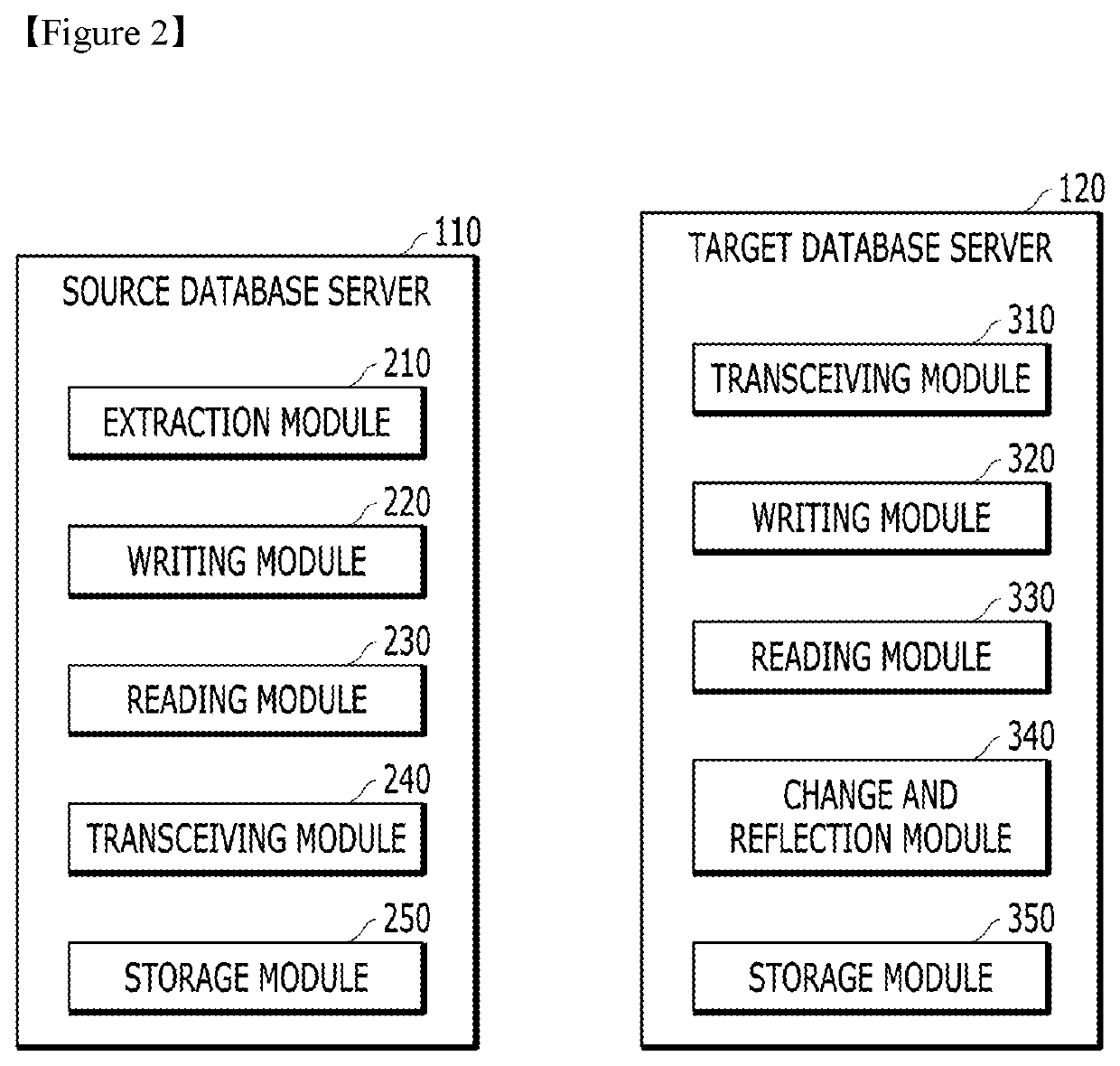 Method For Implementing Change Data Capture In Database Management System