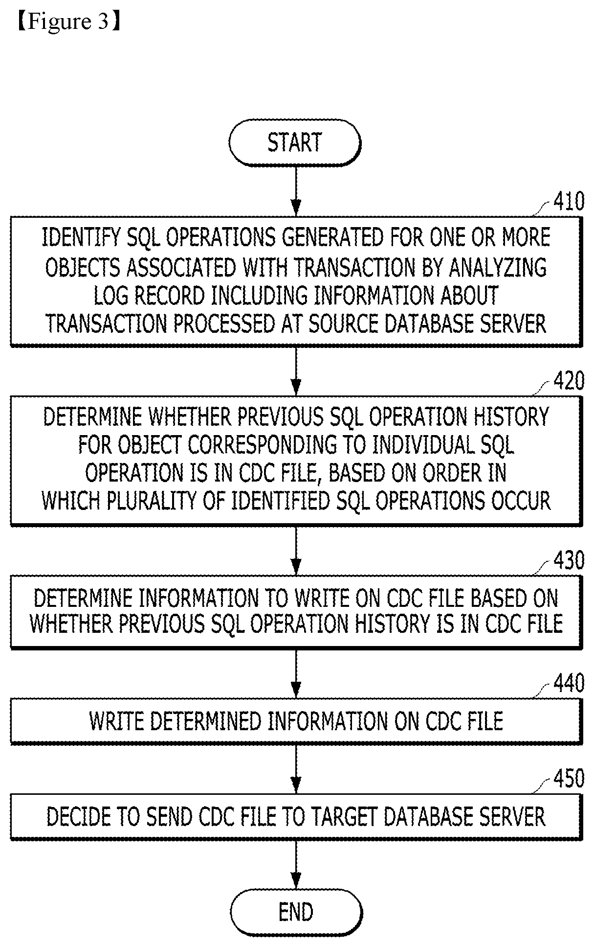 Method For Implementing Change Data Capture In Database Management System