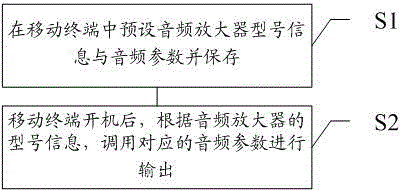 Method and system for automatically matching different audio parameters based on mobile terminal