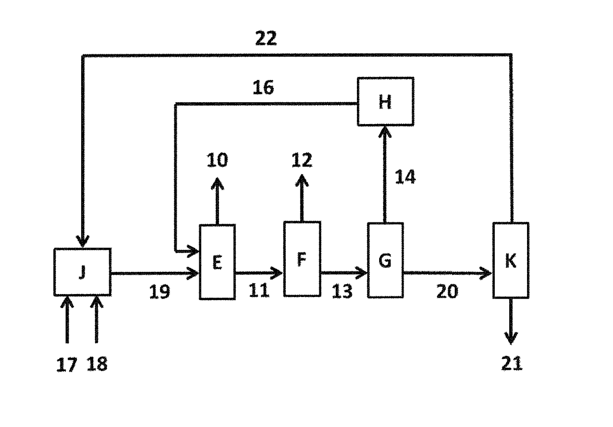 Process for revamping a plant for the production of cyclohexanone