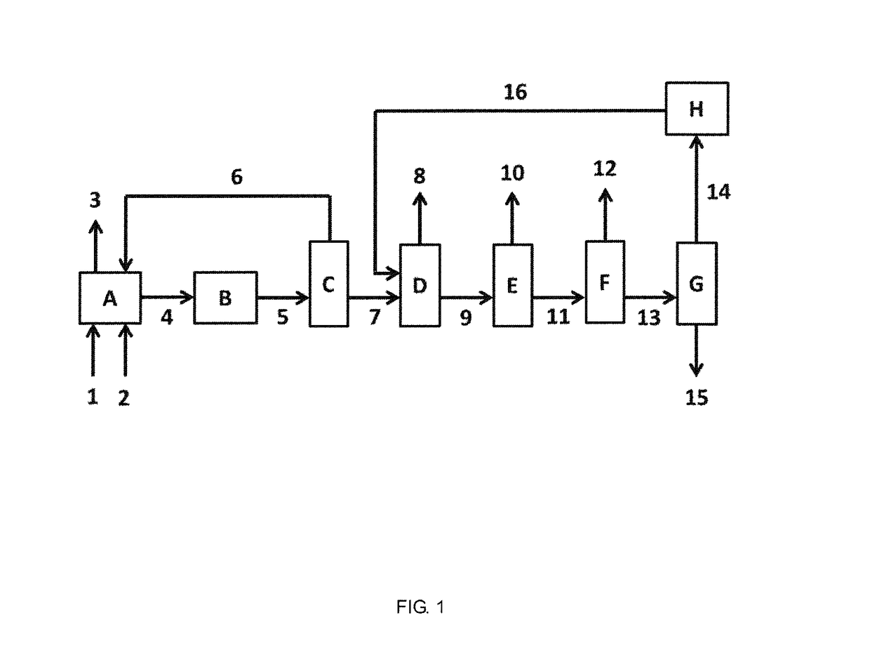 Process for revamping a plant for the production of cyclohexanone