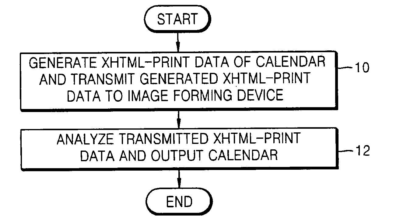 Method and system for outputting calendar by using mobile device