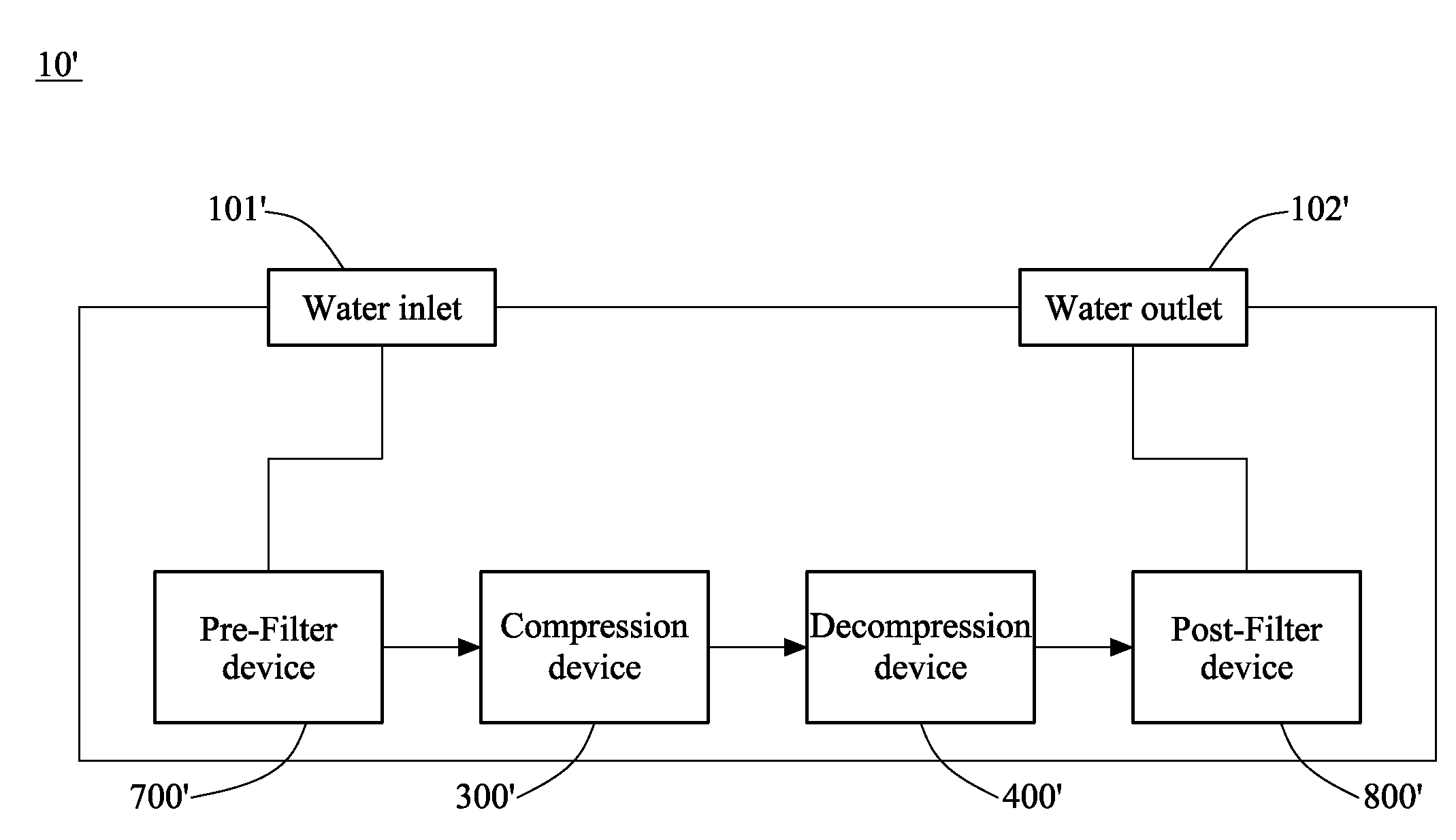 Water purification system