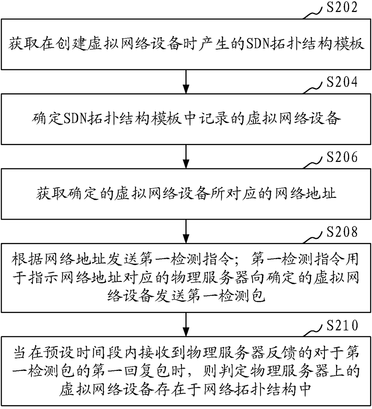 SDN-based network topological structure discovery method and device, and storage medium