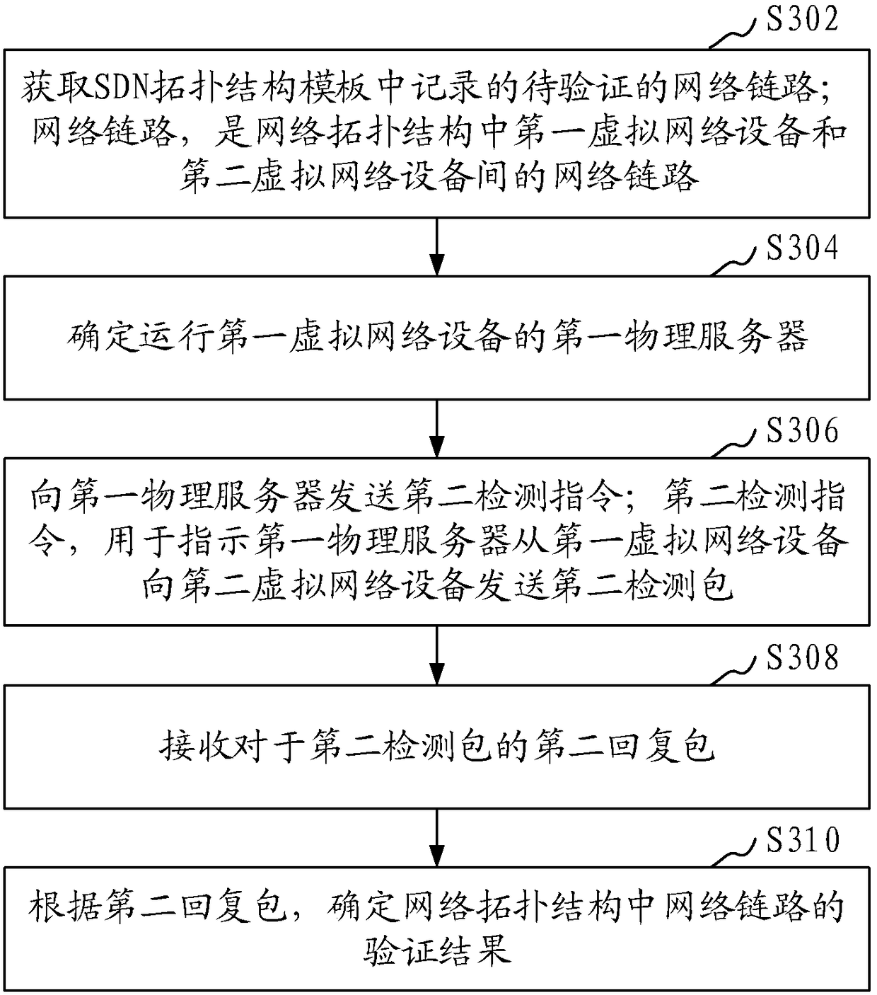 SDN-based network topological structure discovery method and device, and storage medium