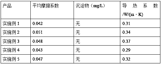 Modified graphene and application thereof in lubricating oil