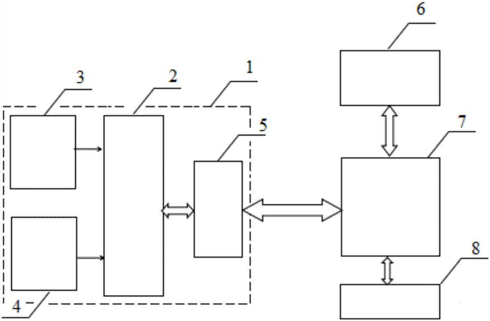 Smart city vehicle running resource evaluation system