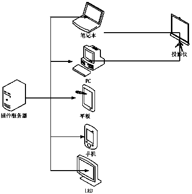 Interactive application management system based on interactive box